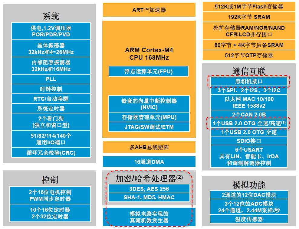 JetAcker 计算与控制资源分层示意