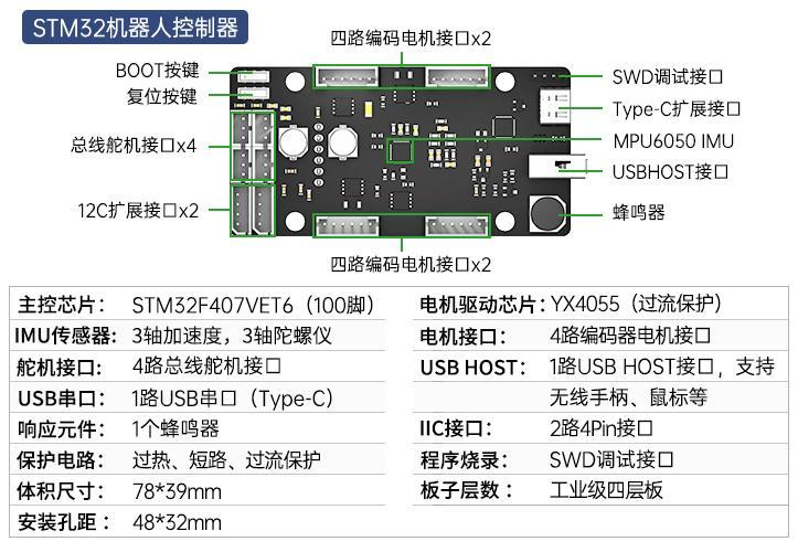 mini STM32 控制器与主要参数