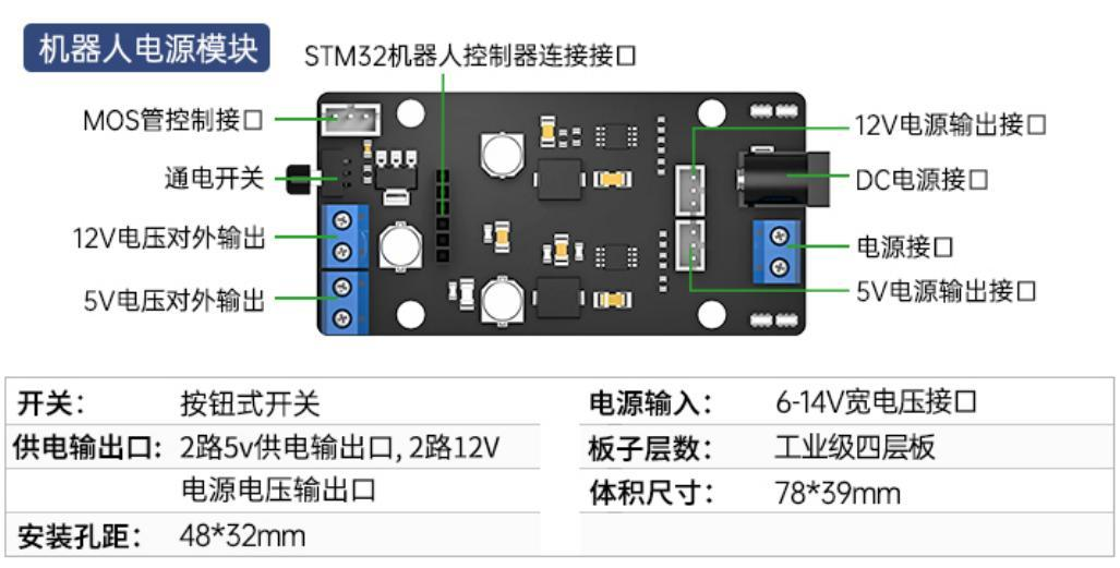 STM32 接口定义