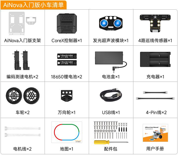 AiNova结构