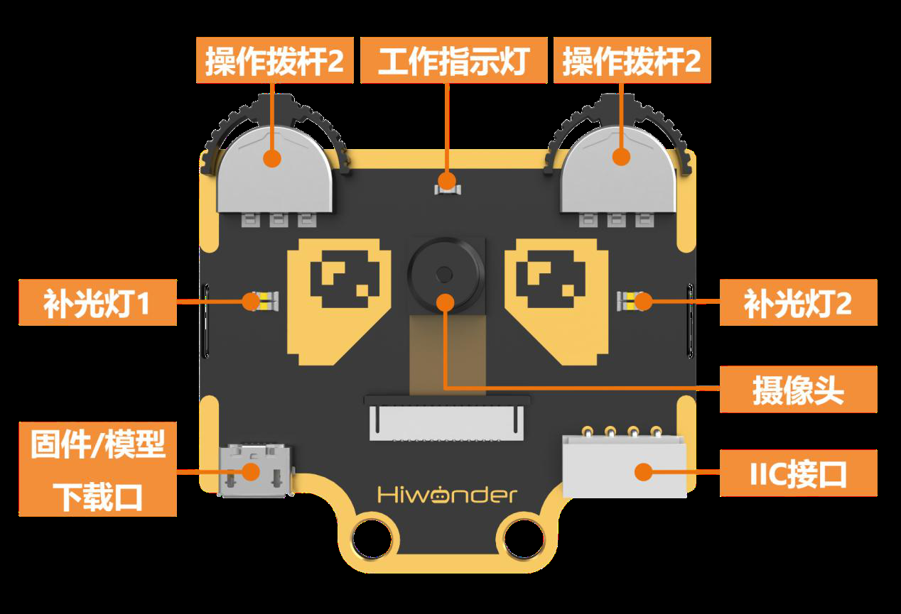 功能图解